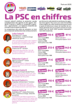 La PSC en chiffres (avant/après)