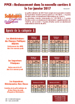 Catégorie A - Reclassement PPCR