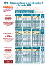 Catégorie B - Reclassement PPCR