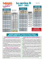 Grille carrière B du 01/01/2017 au 31/12/2021