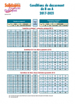 Classement de B en A du 01/01/2017 au 17/12/2022