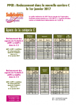Catégorie C - Reclassement PPCR