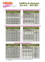 Classement de C en B à partir du 01/09/2022