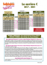 Grille carrière C du 01/01/2017 au 31/12/2021